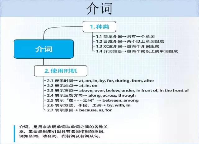 英语语法与发展思维导图_英语语法导图怎么画_语法思维导图画