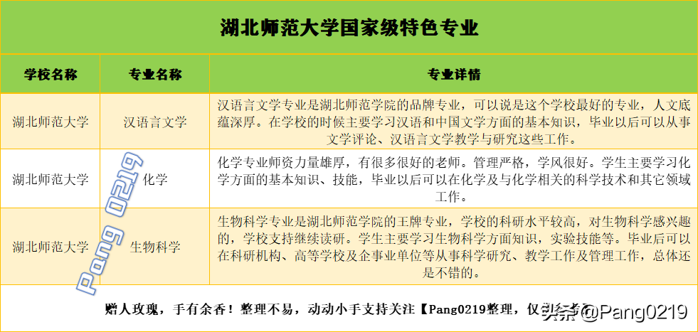 湖北大学学科教学英语考试科目_湖北大学学科教学英语_湖北大学英语教育