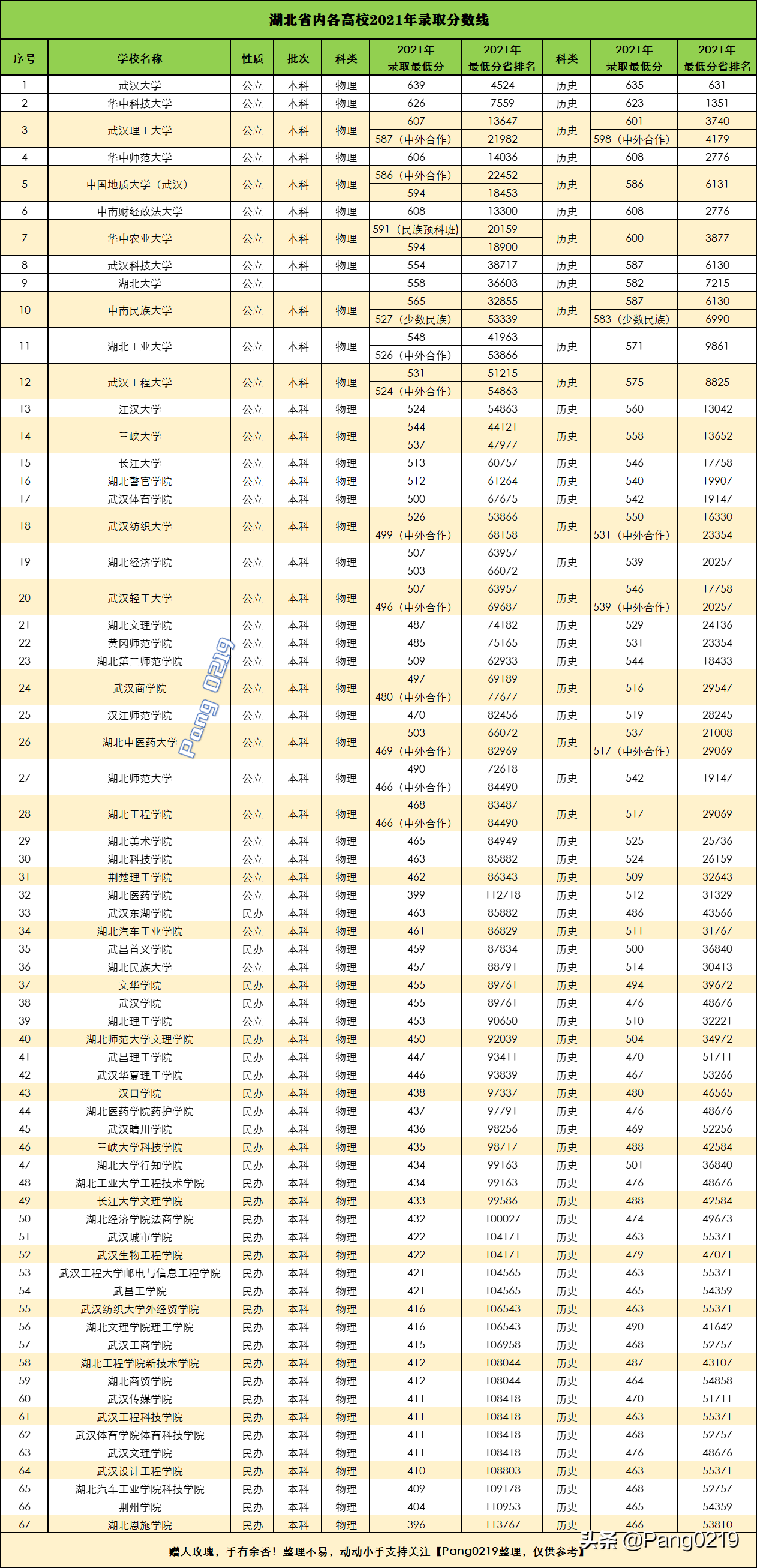 湖北大学英语教育_湖北大学学科教学英语_湖北大学学科教学英语考试科目