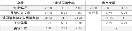 英语专业的发展前景研究_前景英语研究专业发展方向_英语专业前景分析报告书