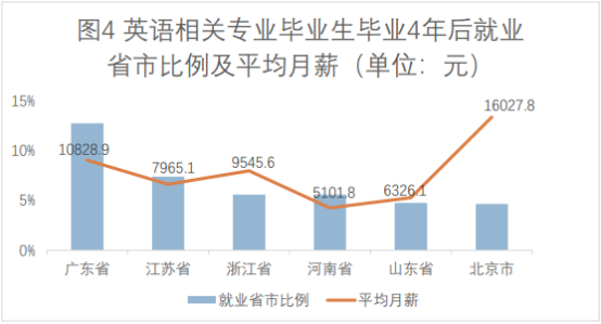 英语专业的发展前景研究_英语专业前景分析报告书_前景英语研究专业发展方向