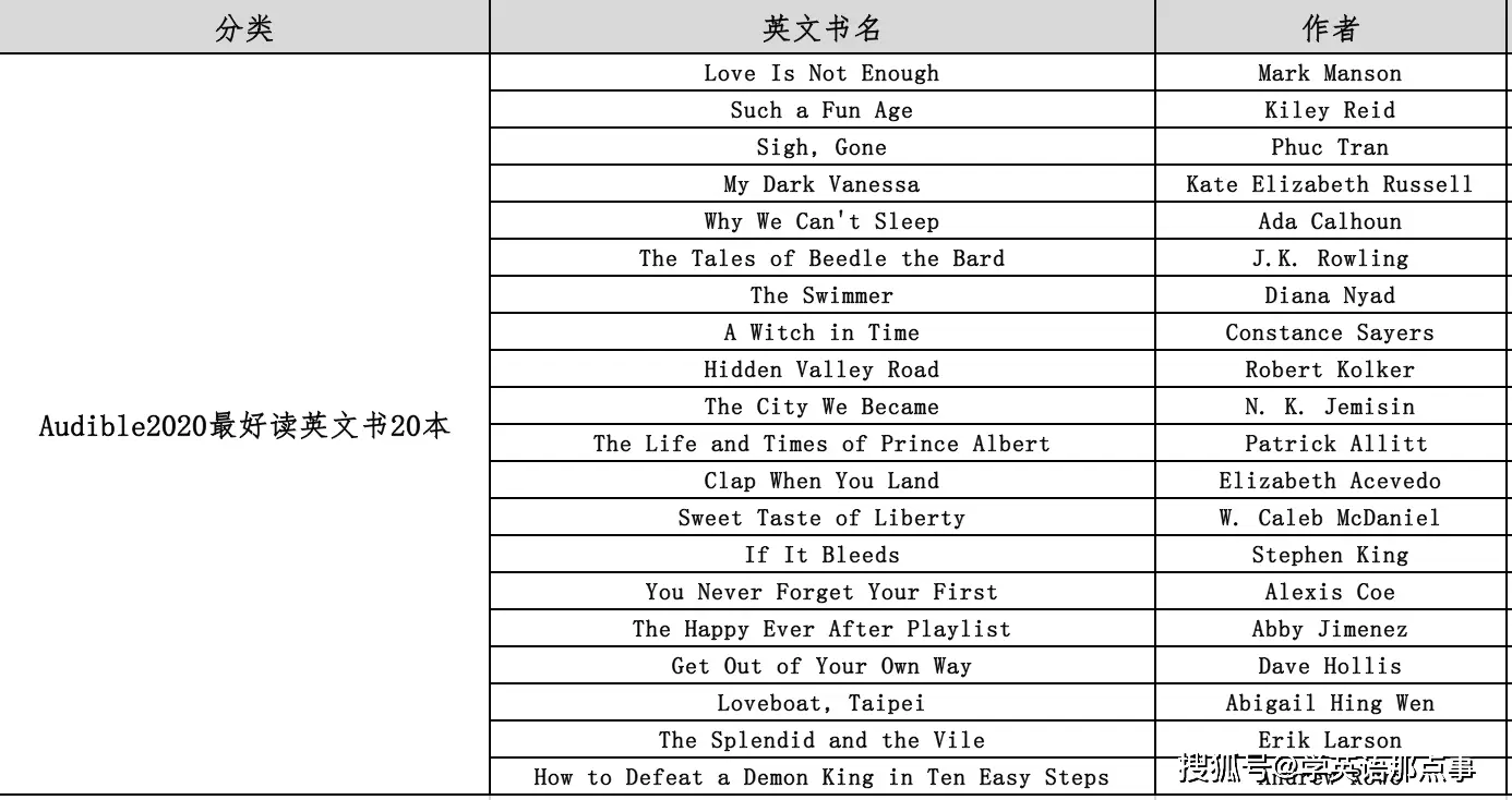 英文名著高中_高中生必看的英文名著_高中生英语名著