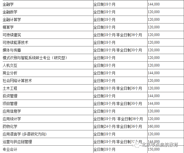 温州出国留学_瓯海区出国留学英语_瓯海区外国语学校电话号码