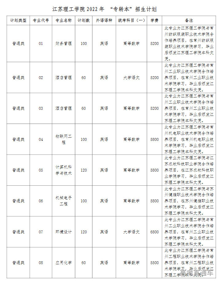 江苏专转本英语新政策_江苏专转本英语招生_江苏英语类专转本