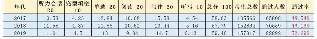 英语专业广播_广播学英语_广播电视专业英语