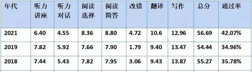 广播学英语_广播电视专业英语_英语专业广播