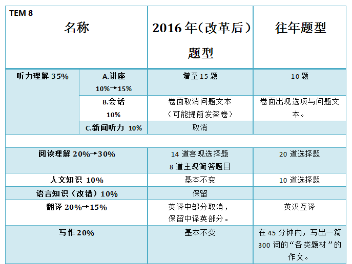 广播电视专业英语_广播学英语_英语专业广播