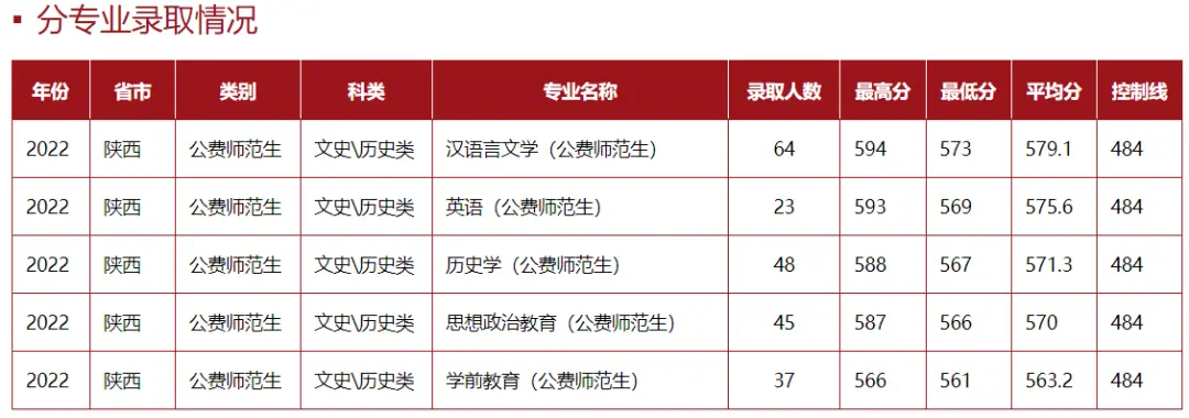 陕西英语学院_陕西英语大学_陕西英语大学排名