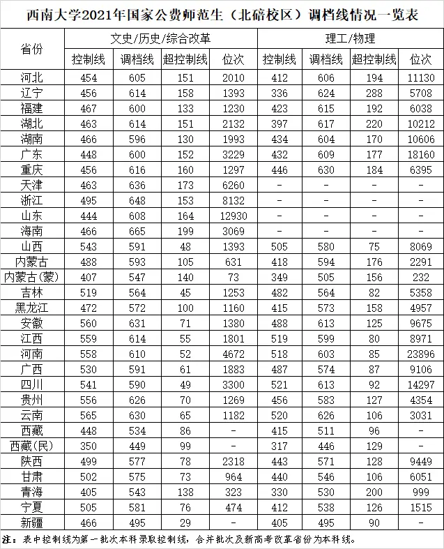 陕西英语学院_陕西英语大学排名_陕西英语大学