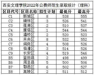 陕西英语大学_陕西英语学院_陕西英语大学排名