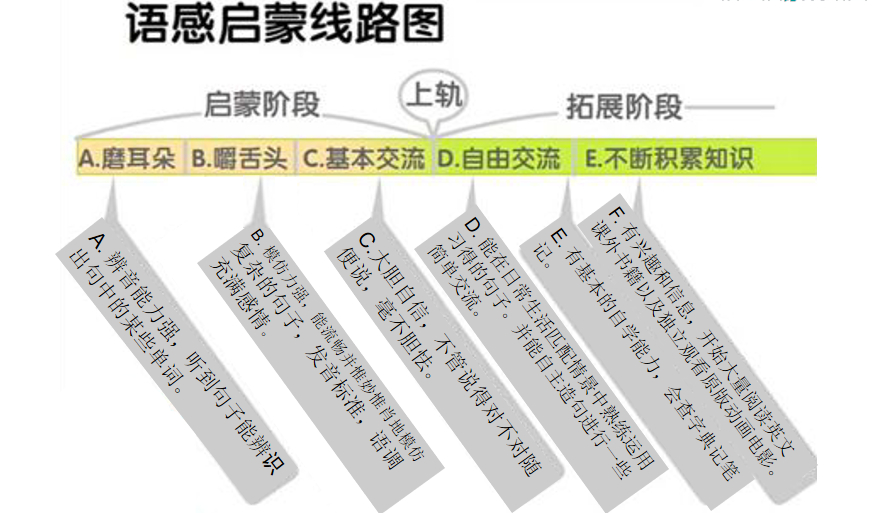 亲子英语口语演讲视频教学_亲子表演英语短剧2人_播放英语亲子口语